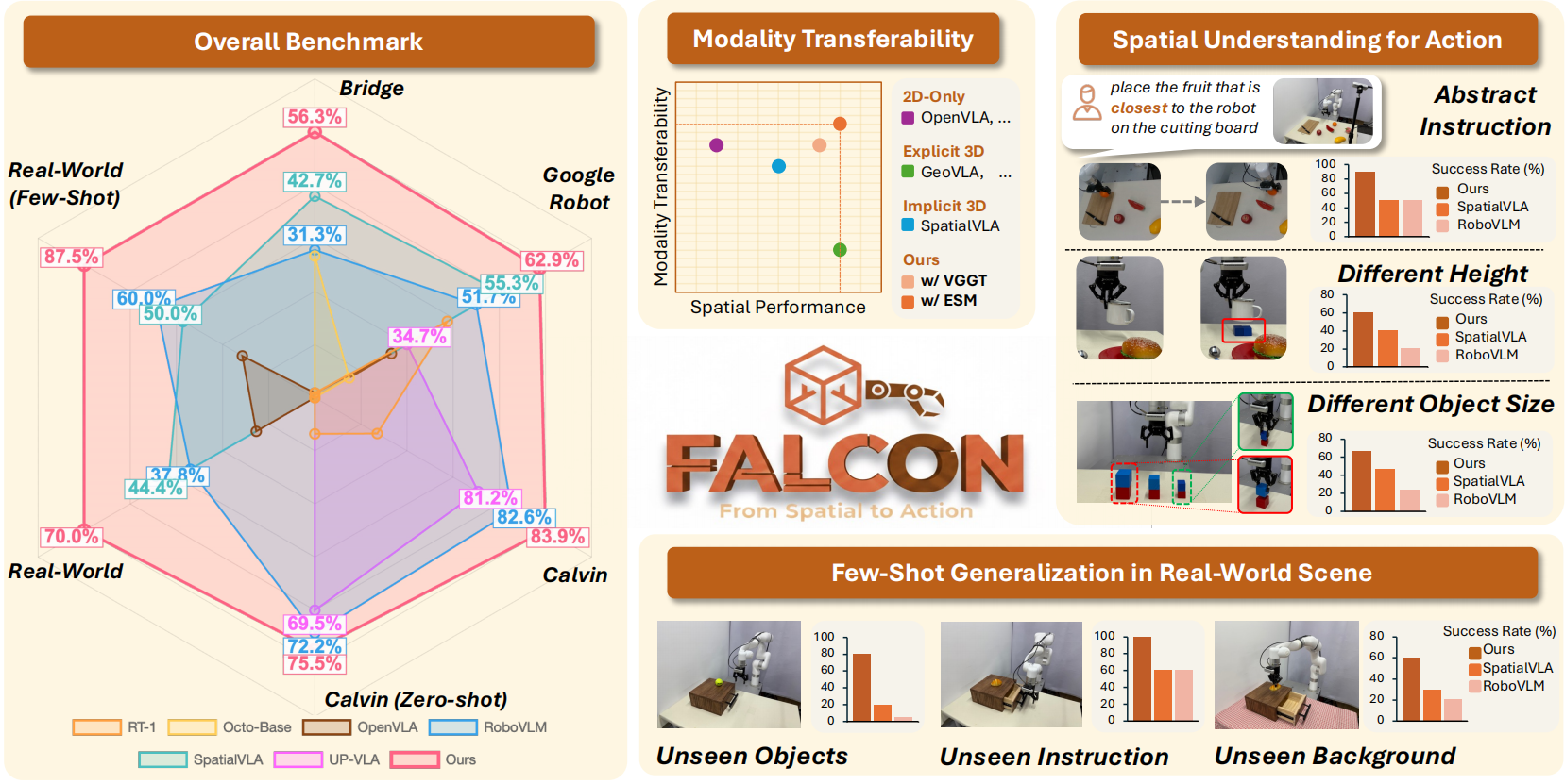 From Spatial to Actions Image